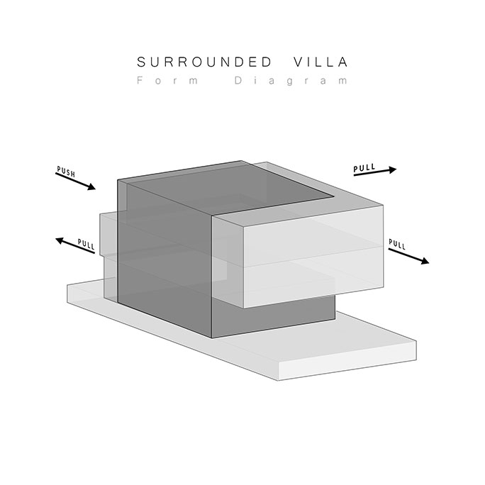 Surrounded Villa Surrounded Villa